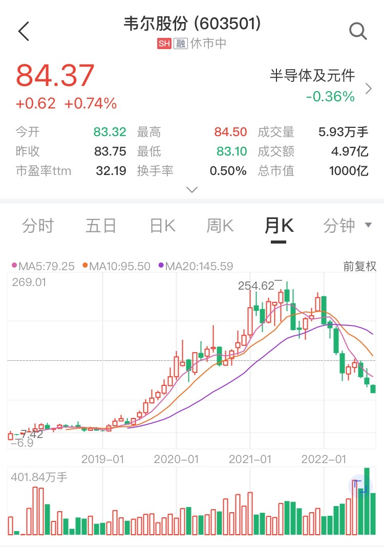 突发!千亿芯片龙头“爆雷”!